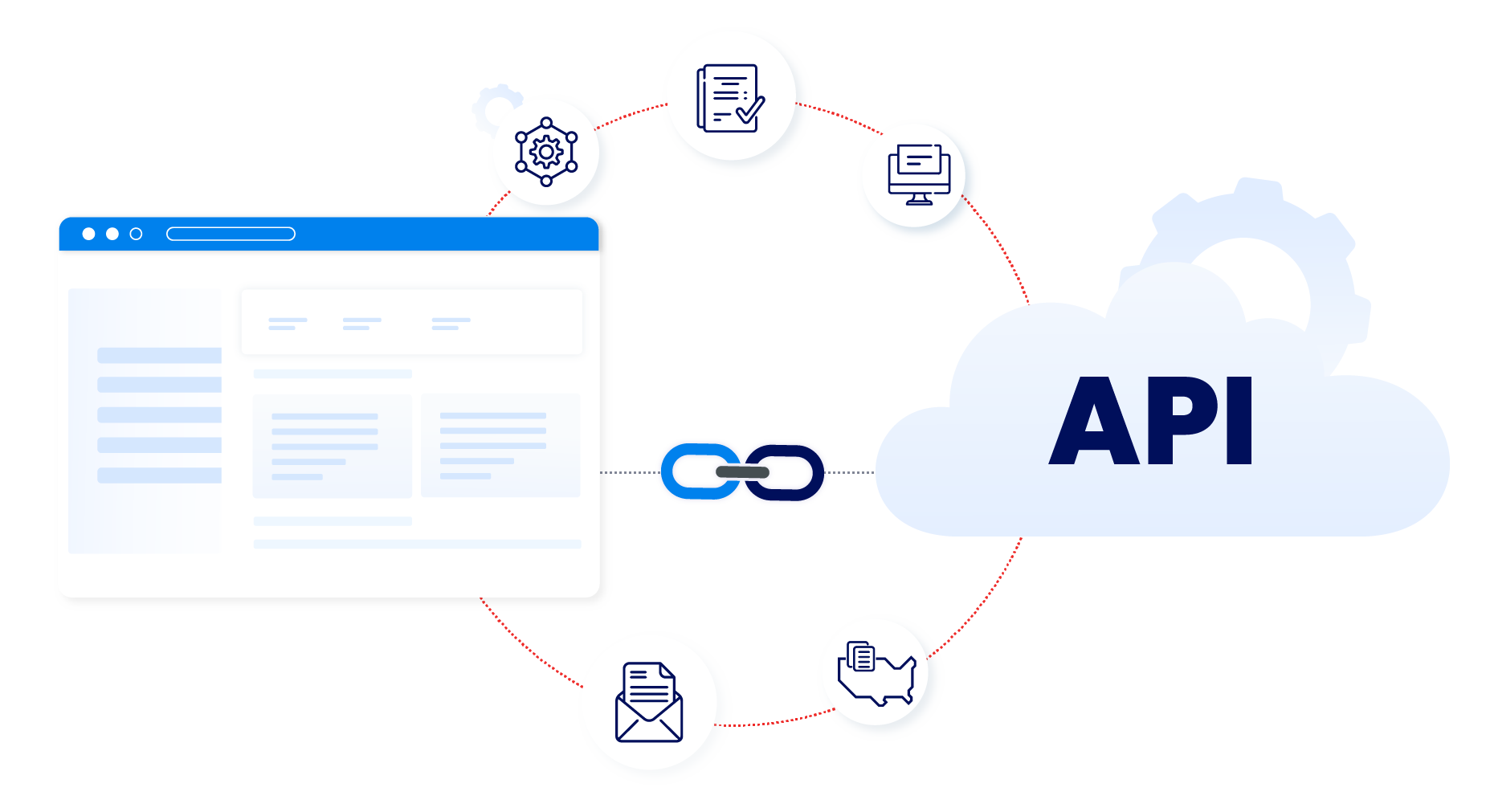 Why Should You Integrate Our API with Your Software for ACA Automation?