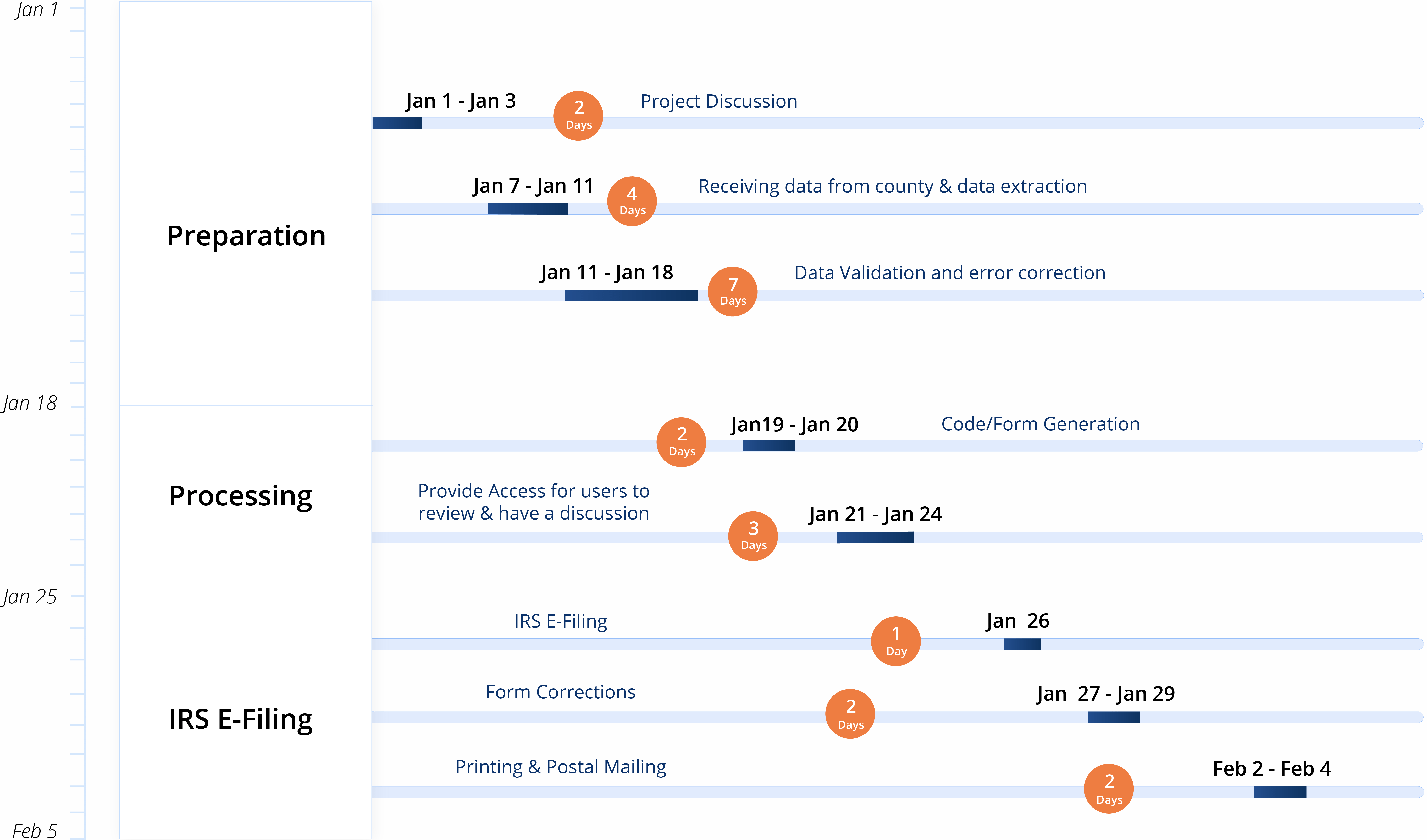 Timelines to complete ACA Reporting Process